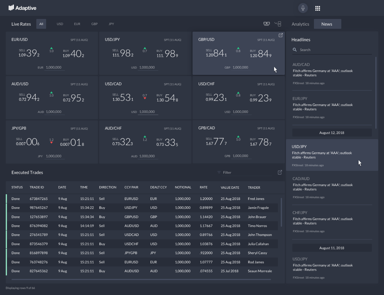 Adaptive — Reactive Trader — Internal Product — FX Trading Demo Platform