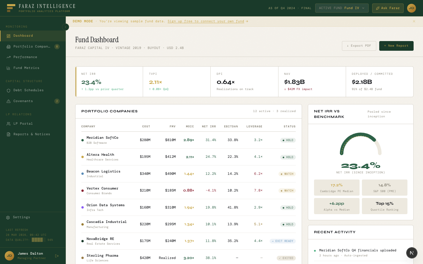 Faraz Intelligence: Faraz Intelligence: PE Analytics Platform