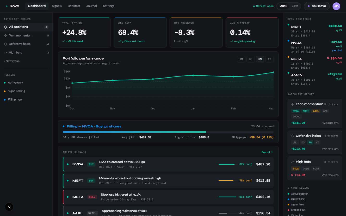 Kova: Kova: Algorithmic Trading Dashboard