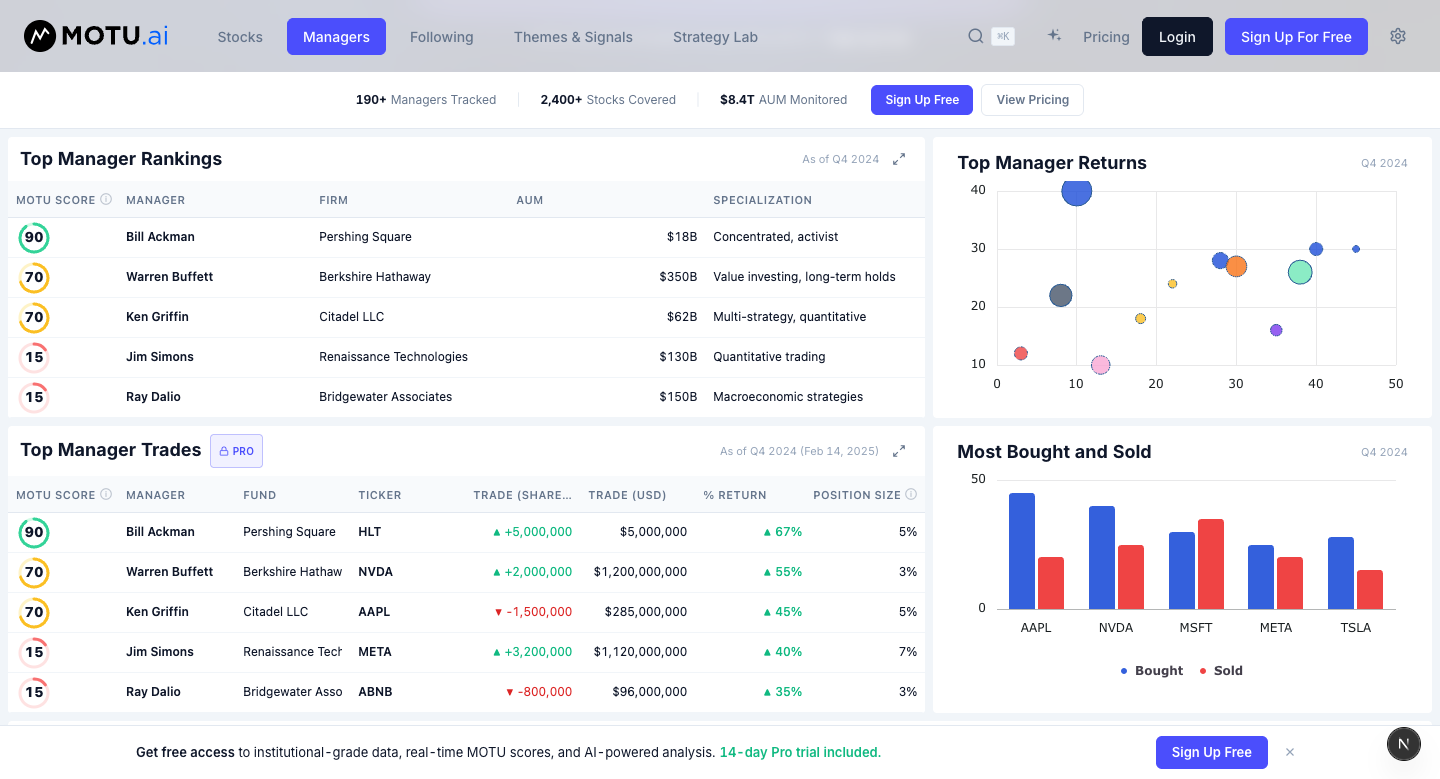 MOTU.ai: MOTU.ai: Institutional Intelligence Platform